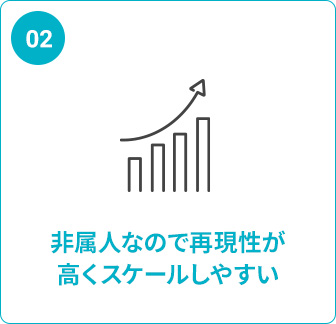 無人なので再現性が高くスケールしやすい